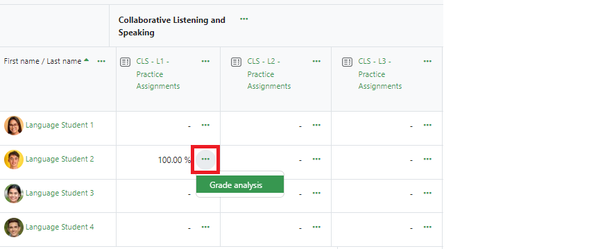 PI Grade analysis