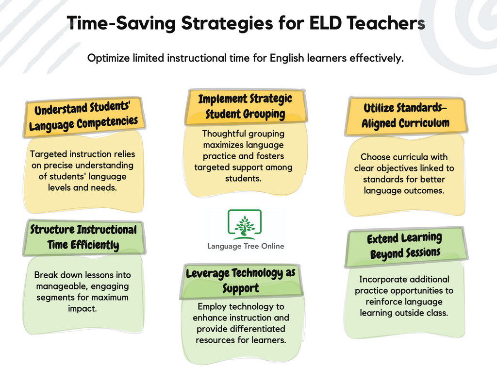 time-saving-strategies-for-english-learners time-saving strategies for ELD teachers