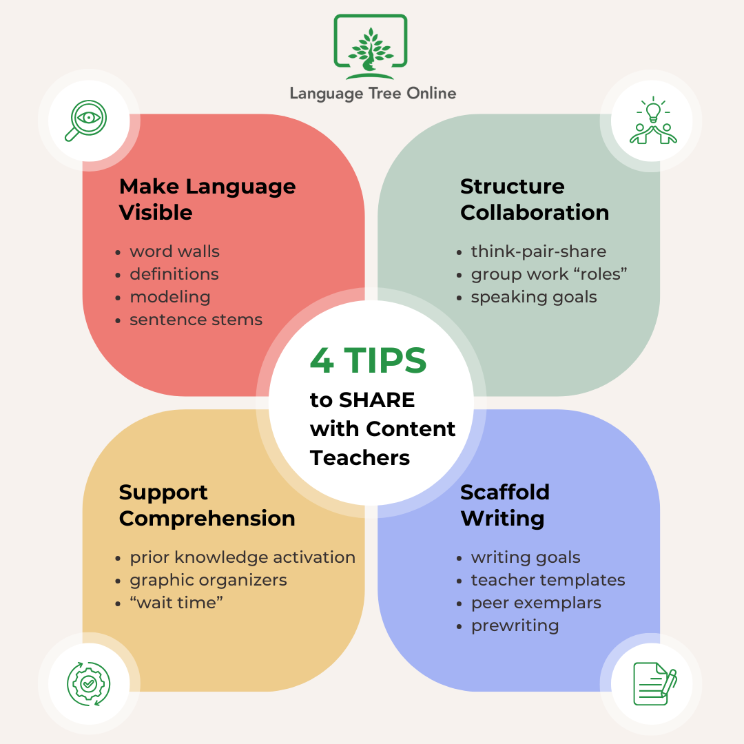 ELD Strategies
