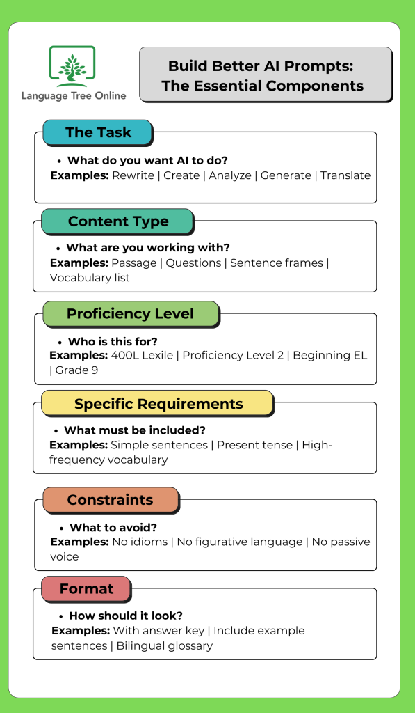 AI Prompting for Education