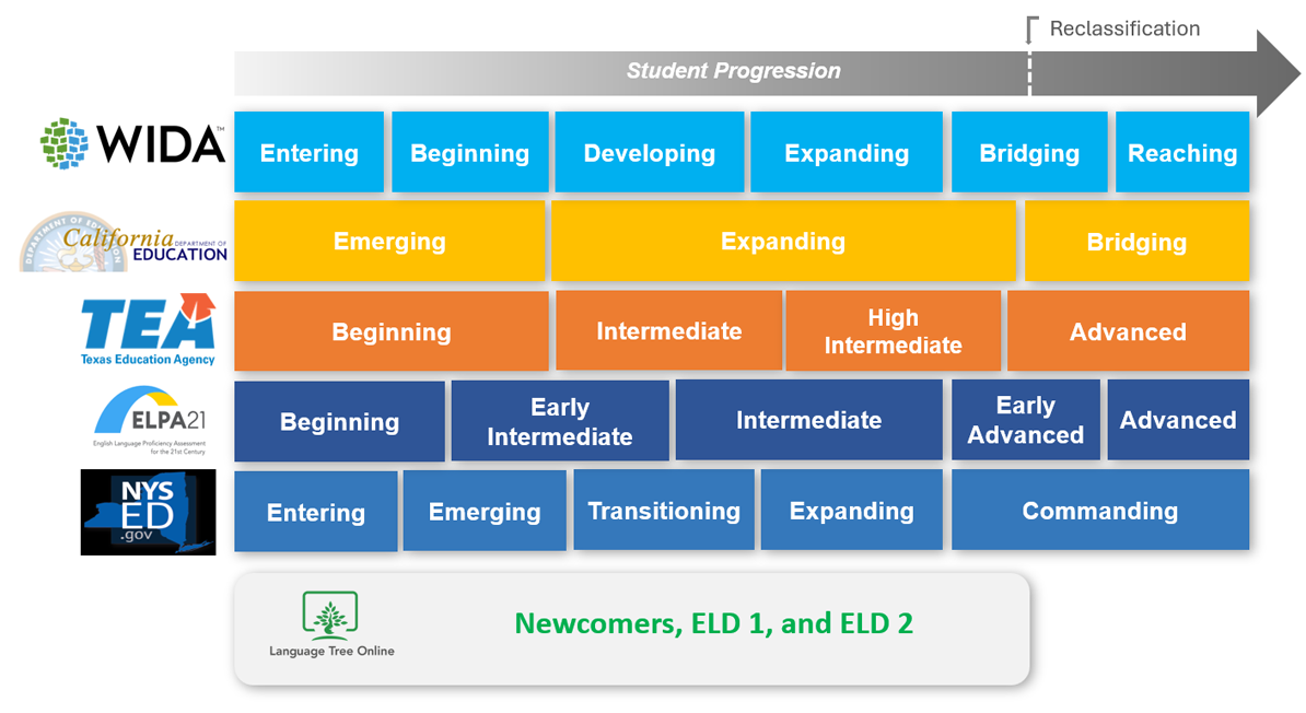 elp-standards-graph26